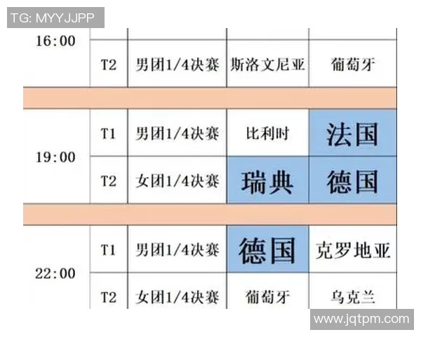 上海乒乓球队在欧锦赛中的强势表现与未来发展潜力分析 上海乒乓球队在欧锦赛中的强势表现与未来发展潜力分析