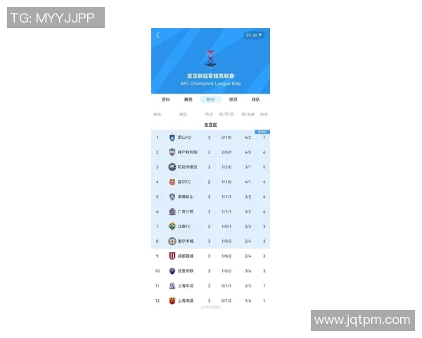 北京足球队在亚运会积分榜上以80分稳居第一名引发关注 北京足球队在亚运会积分榜上以80分稳居第一名引发关注