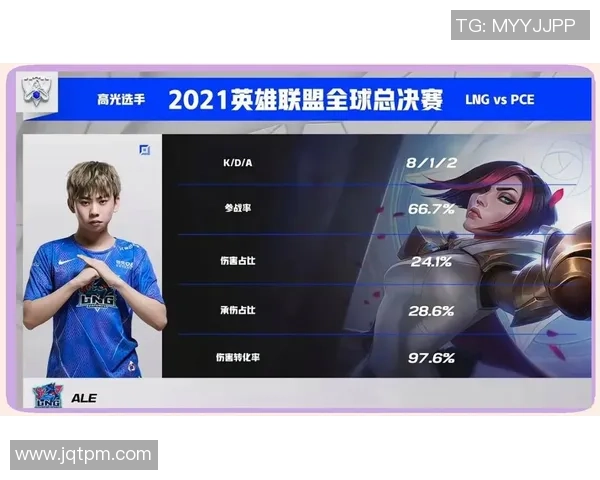 聚焦英雄联盟战队LNG的技术创新与战术解析探讨