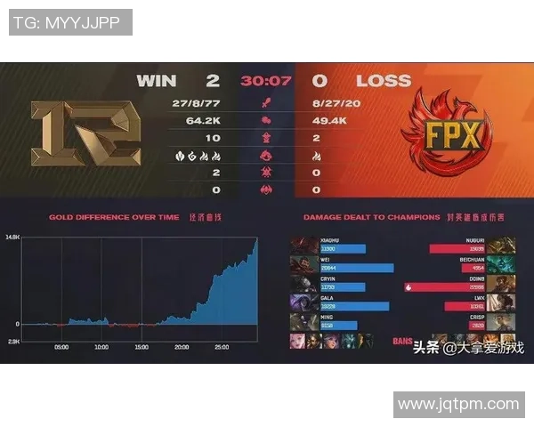 英雄联盟意识排行榜揭晓RNG战队荣登第十位引发热议