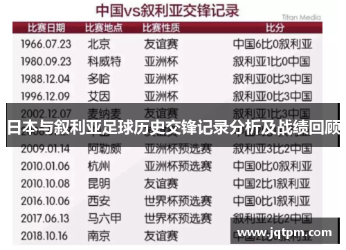 日本与叙利亚足球历史交锋记录分析及战绩回顾